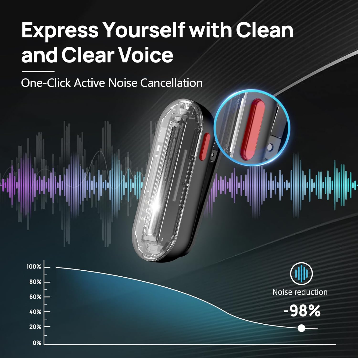 SYNCO Wireless Lavalier Microp - Phone Cases 13 บทวิจารณ์และราคา